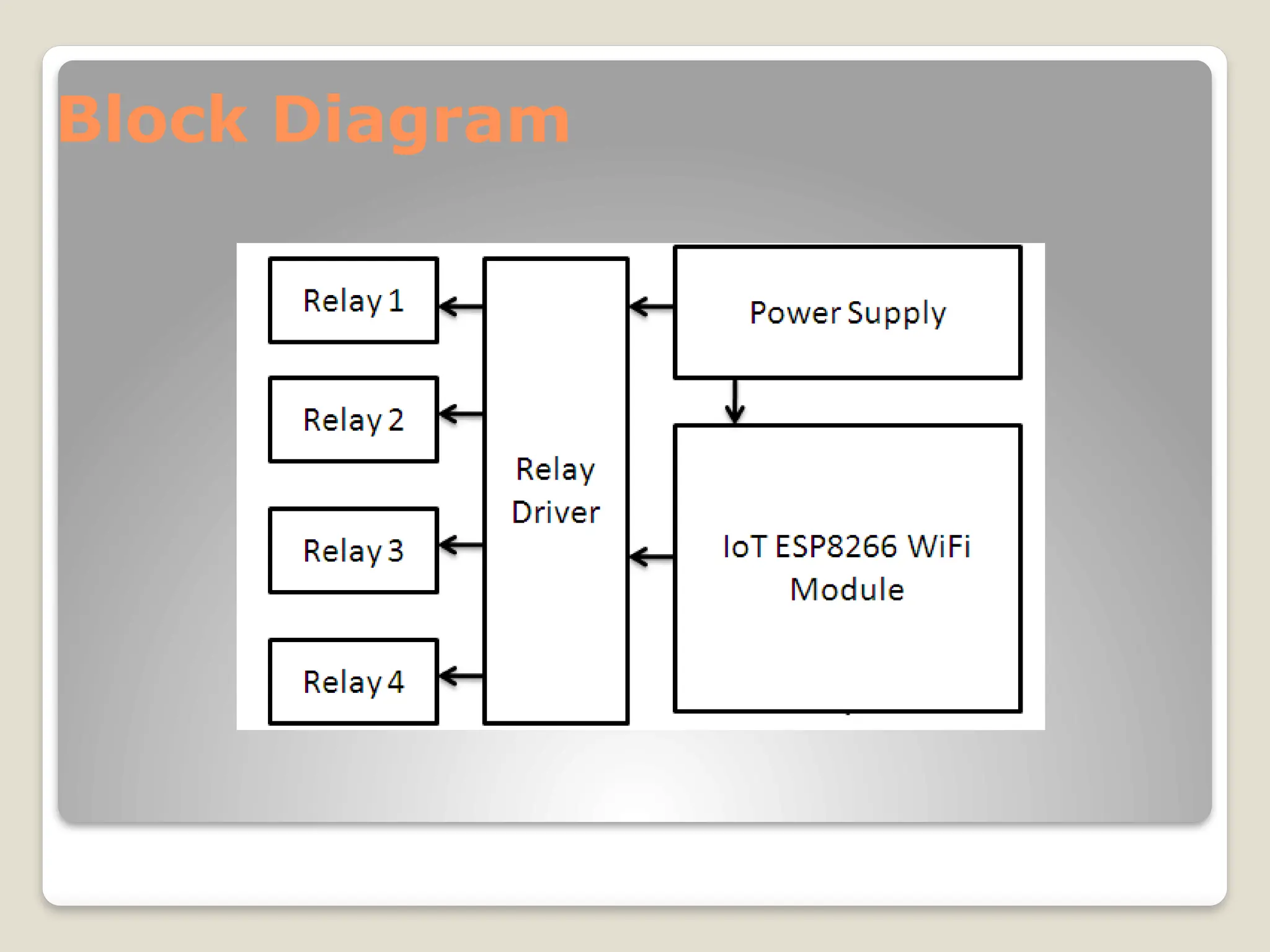 Block Diagram
 