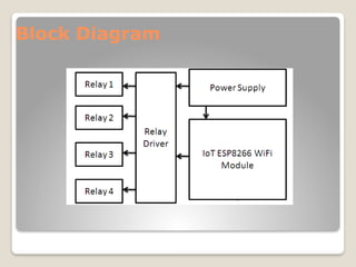 Block Diagram
 