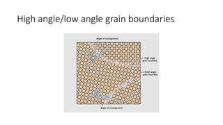 High angle/low angle grain boundaries
 