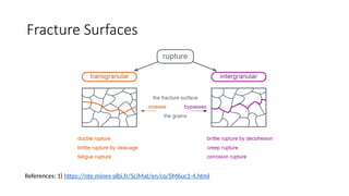 Fracture Surfaces
References: 1) https://nte.mines-albi.fr/SciMat/en/co/SM6uc1-4.html
 