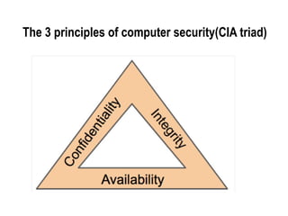 The 3 principles of computer security(CIA triad)
 