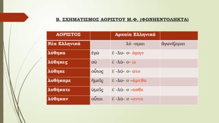 Β. ΣΧΗΜΑΤΙΣΜΟΣ ΑΟΡΙΣΤΟΥ Μ.Φ. (ΦΩΝΗΕΝΤΟΛΗΚΤΑ)
ΑΟΡΙΣΤΟΣ Αρχαία Ελληνικά
Νέα Ελληνικά λύ -ομαι γωνίζομαι
ἀ
λύθηκα γώ
ἐ ἐ -λυ- σ- άμην
λύθηκες σύ ἐ -λύ- σ- ω
λύθηκε ο τος
ὗ ἐ -λύ- σ- ατο
λυθήκαμε με ς
ἡ ῖ ἐ -λυ- σ -άμεθα
λυθήκατε με ς
ὑ ῖ ἐ -λύ- σ -ασθε
λύθηκαν ο τοι
ὗ ἐ -λύ- σ -αντο
 
