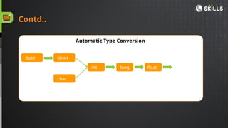 Contd..
double
Automatic Type Conversion
byte short
int long float
char
 