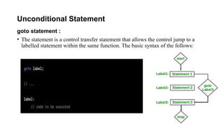 C Programming Control Structures(if,if-else) | PPTX