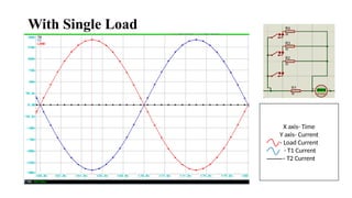 With Single Load
X axis- Time
Y axis- Current
- Load Current
- T1 Current
- T2 Current
 