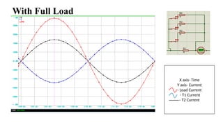 With Full Load
X axis- Time
Y axis- Current
- Load Current
- T1 Current
- T2 Current
 
