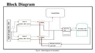 Block Diagram
Fig. 01 – block diagram of simulation
5v Relay
5v Relay
Current Sensor
 