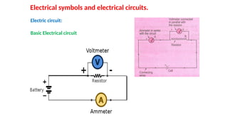 Basic concept of Electric Current AND ITS RELATED CONCEPTS FOR LOWER ...