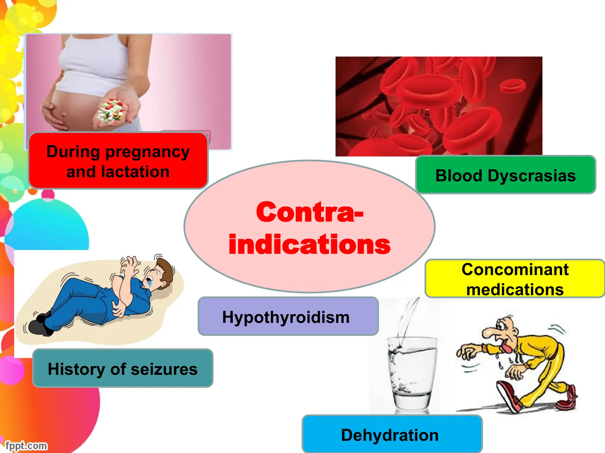 Contra-
indications
During pregnancy
and lactation Blood Dyscrasias
Concominant
medications
Dehydration
History of seizures
Hypothyroidism
 