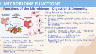 PPT microbiome microbiome microbiome .pptx