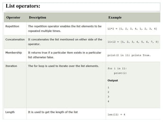 Data types and datatype conversions of python programming.pptx