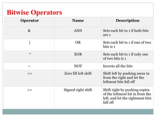 Data types and datatype conversions of python programming.pptx