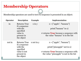 Data types and datatype conversions of python programming.pptx