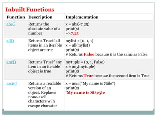 Data types and datatype conversions of python programming.pptx