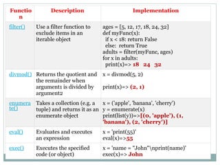 Data types and datatype conversions of python programming.pptx