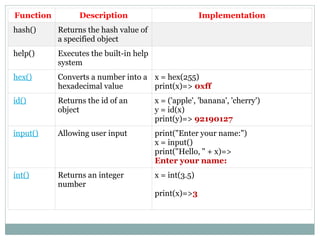 Data types and datatype conversions of python programming.pptx