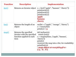 Data types and datatype conversions of python programming.pptx