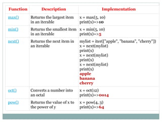 Data types and datatype conversions of python programming.pptx
