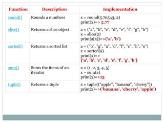 Data types and datatype conversions of python programming.pptx