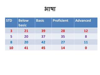 उद्बो plus Asif sir PPT Project न वर्ग PPT.pdf
