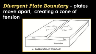 Different Types of Plate Boundaries and Its Applications | PPTX