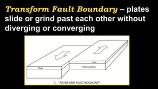 Different Types of Plate Boundaries and Its Applications | PPTX