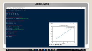 AXIS LIMITS
 