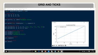 GRID AND TICKS
 
