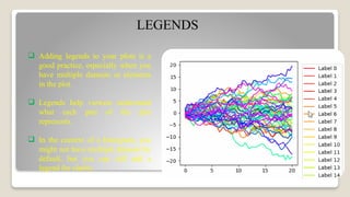 LEGENDS
 Adding legends to your plots is a
good practice, especially when you
have multiple datasets or elements
in the plot.
 Legends help viewers understand
what each part of the plot
represents.
 In the context of a histogram, you
might not have multiple datasets by
default, but you can still add a
legend for clarity.
 