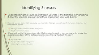 Identifying Stressors
 Understanding the sources of stress in your life is the first step in managing
it. Identify specific stressors and their impact on your well-being.
 There may be more factor, which are causing you stress. Follow this simple process to identify the factors. Notice how your
body responds to stress
 Notice your reaction to a stressful situation; don’t ignore it.
 Find out what events trouble you.
 After you identify the symptoms, identify the events causing you such symptoms. Are the
events related any of the categories shown on the right side of this side?
 Poor health habits
 Poor goal-setting and time management
 Not knowing how to relax and have fun
 