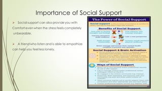 Importance of Social Support
➢ Social support can also provide you with
Comfort even when the stress feels completely
unbearable.
➢ A friend who listen and is able to empathize
can help you feel less lonely.
 