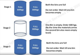Implementation of two bin system in ppt presentation | PDF