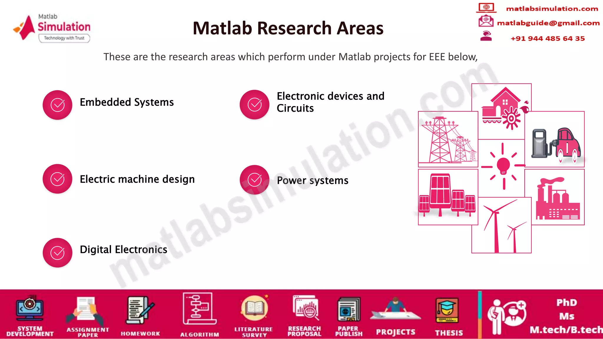 MATLAB Projects for EEE Students Research Ideas | PPT