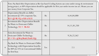 Note:Pay BackAfter Depreciation as Bio Gas based Cooling System can come under energy & environment
saving project, so 80% depreciation should be applicable for first year under income tax act. Means you can
save money from CorporateTax.
1
Depreciation Benefit on chiller
investment @ 33% corporateTax.
X1= (J+K+L) x 0.8 x 0.33
Rs 4,44,84,000
2
Investment after Depreciation Benefit
forWaste to Desiccant Chiller
Technology.Y1 = M-X1
Rs 14,11,81,250
3
Extra Investment forWaste to
Desiccant ChillerTechnology.
Z1 =Y1- ((M-(Mx0.25x0.33))
Rs 9,26,22,562
4
Pay Back forWaste to Desiccant Chiller
Technology with Depreciation benefits
for 80% & 25% in Conventional Chiller
for firstYear.
Yrs 2.5
 