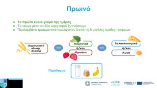 Πρωινό
● 1ο πρώτο κύριο γεύμα της ημέρας
● Το τρώμε μέσα σε δύο ώρες αφού ξυπνήσουμε
● Περιλαμβάνει τρόφιμα από τουλάχιστον 3 από τις 5 μεγάλες ομάδες τροφίμων
Παράδειγμα:
 