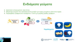 Ενδιάμεσα γεύματα
● Δεκατιανό, απογευματινό, προ-ύπνου
● Μικρότερα γεύματα που καταναλώνονται μεταξύ των κυρίως γευμάτων μέσα στην ημέρα
● Περιλαμβάνει τρόφιμα από τουλάχιστον 1 από τις 5 μεγάλες ομάδες τροφίμων
Παραδείγματα:
 