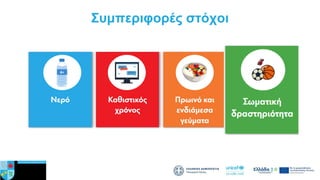 Συμπεριφορές στόχοι
 