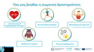 Που μας βοηθάει η σωματική δραστηριότητα;
Αναπνευστικό &
Καρδιαγγειακό σύστημα
Μυϊκή δύναμη & γερά οστά
Αυτοπεποίθηση & Άγχος
Επίδοση στο σχολείο Επίλυση προβλημάτων
 