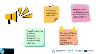 60-70% του
σώματός μας
είναι νερό
Μόνο το ⅓ των
παιδιών Γυμνασίου
καταναλώνουν όσο
νερό χρειάζονται
Το νερό συμμετέχει
σε όλες τις
βιολογικές
διαδικασίες που
συμβαίνουν στο
σώμα σου
Έως και το 90% των
παιδιών Λυκείου
φτάνουν στο
σχολείο
αφυδατωμένα
 