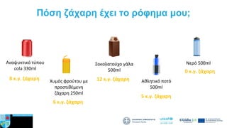 Πόση ζάχαρη έχει το ρόφημα μου;
Αναψυκτικό τύπου
cola 330ml
Χυμός φρούτου με
προστιθέμενη
ζάχαρη 250ml
Σοκολατούχο γάλα
500ml
Αθλητικό ποτό
500ml
Νερό 500ml
8 κ.γ. ζάχαρη
6 κ.γ. ζάχαρη
12 κ.γ. ζάχαρη
5 κ.γ. ζάχαρη
0 κ.γ. ζάχαρη
 