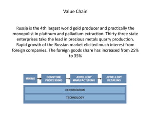 Quarry Process Value Chain Gems and jewellery market in UK, potential | PPTX
