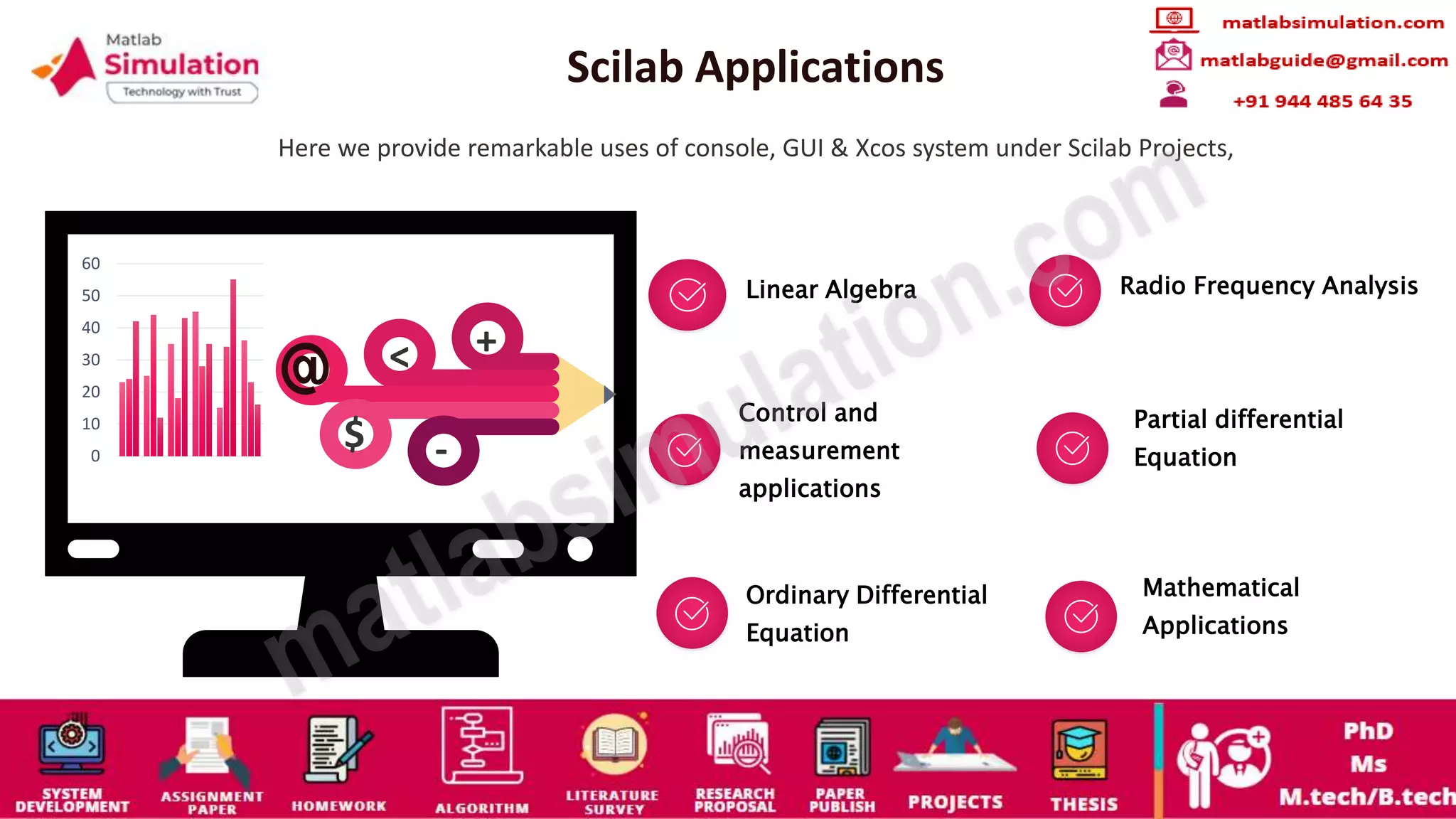 Scilab Applications
Here we provide remarkable uses of console, GUI & Xcos system under Scilab Projects,
Linear Algebra Radio Frequency Analysis
Control and
measurement
applications
Partial differential
Equation
Ordinary Differential
Equation
$
<
-
+
0
10
20
30
40
50
60
Mathematical
Applications