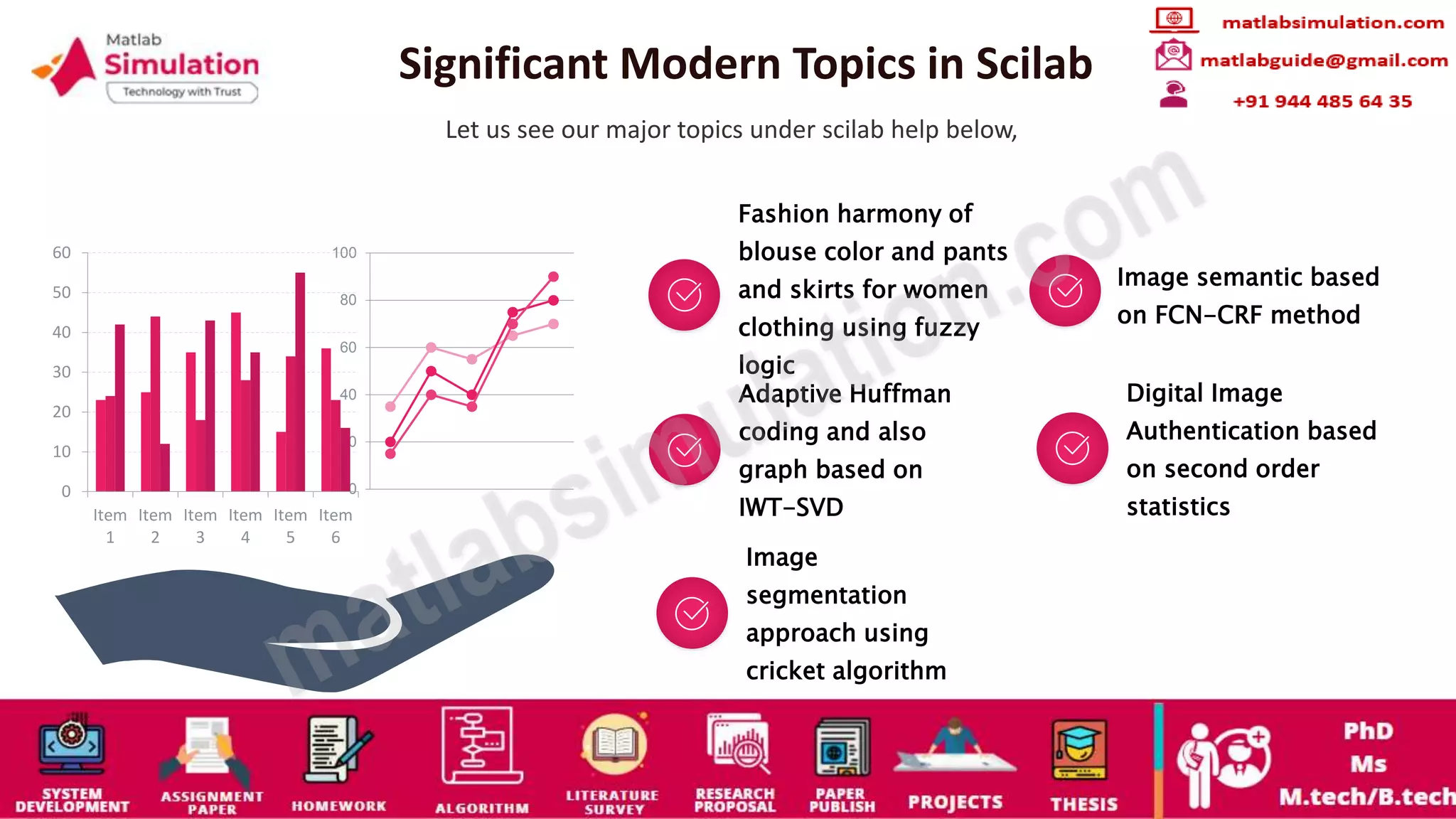 Significant Modern Topics in Scilab
Let us see our major topics under scilab help below,
Fashion harmony of
blouse color and pants
and skirts for women
clothing using fuzzy
logic
Image semantic based
on FCN-CRF method
Adaptive Huffman
coding and also
graph based on
IWT-SVD
Digital Image
Authentication based
on second order
statistics
Image
segmentation
approach using
cricket algorithm
0
20
40
60
80
100
0
10
20
30
40
50
60
Item
1
Item
2
Item
3
Item
4
Item
5
Item
6