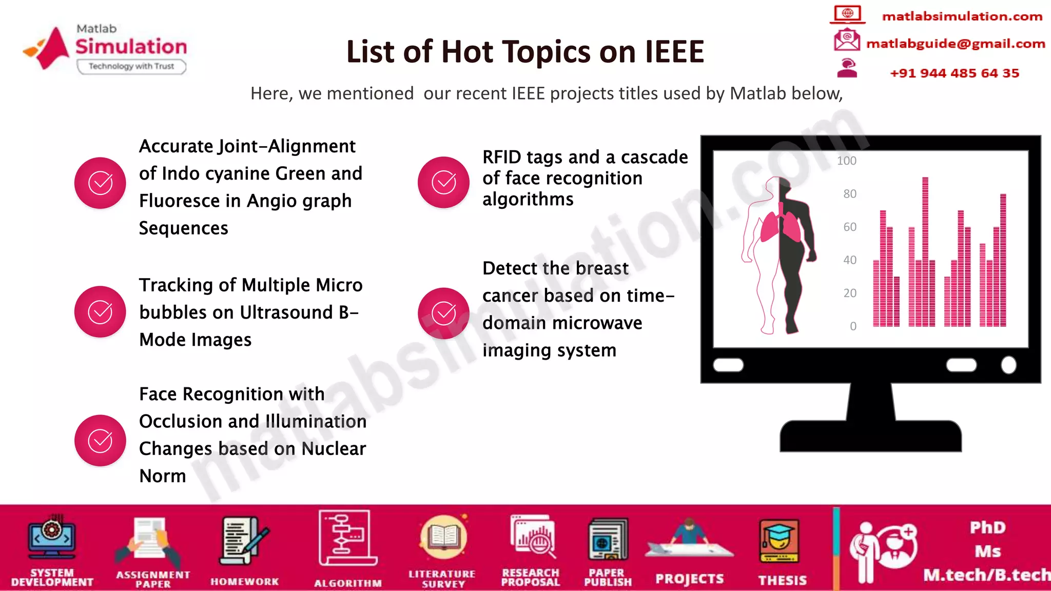 List of Hot Topics on IEEE
Here, we mentioned our recent IEEE projects titles used by Matlab below,
Accurate Joint-Alignment
of Indo cyanine Green and
Fluoresce in Angio graph
Sequences
RFID tags and a cascade
of face recognition
algorithms
Tracking of Multiple Micro
bubbles on Ultrasound B-
Mode Images
Detect the breast
cancer based on time-
domain microwave
imaging system
Face Recognition with
Occlusion and Illumination
Changes based on Nuclear
Norm
0
20
40
60
80
100
 