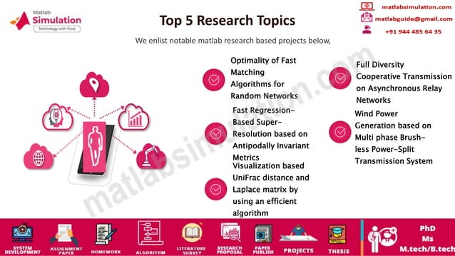 MATLAB Major Projects | PPT