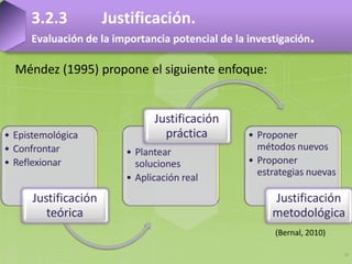 3.2.3 Justificación.
Evaluación de la importancia potencial de la investigación.
Méndez (1995) propone el siguiente enfoque:
• Epistemológica
• Confrontar
• Reflexionar
Justificación
teórica
Justificación
práctica
• Plantear
soluciones
• Aplicación real
• Proponer
métodos nuevos
• Proponer
estrategias nuevas
Justificación
metodológica
(Bernal, 2010)
19
 