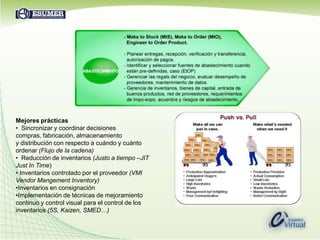  Designar un propietario de las previsiones de ventas y establecer las pertinentes responsabilidades en el pronóstico (Técnicas de pronóstico)