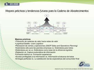  Inventarios controlado por el proveedor (VMI VendorMangementInventory)