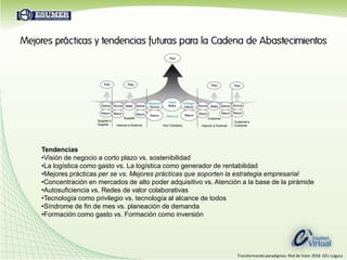 Inventarios en consignación