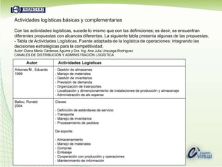  Intente aumentar continuamente la velocidad y exactitud de las entregas (Herramientas de mejoramiento continuo)Mejores prácticas de almacenamiento Desarrollo de una estrategia de almacenamiento orientada al cliente